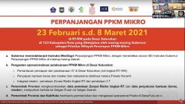 PPKM Diperpanjang Hingga 8 Maret 2021