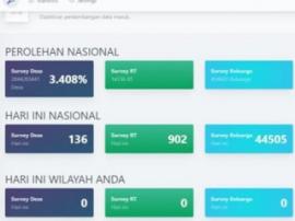 SDGs Terkendala Sistem ‘Dashboard’ Yang Belum Dapat Ditampilkan