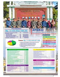 Perkal APBKal Grogol Tahun 2025